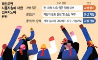 Korea Labor Panel Again Backs Subcontractor Union in Wage Bargaining