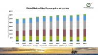 Global electricity generation rises 32% over the past decade