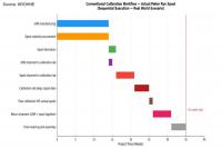 The Bottleneck Every Metering Engineer Knows