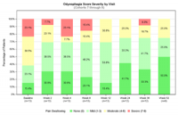 Eupraxia Pharmaceuticals Reports Symptom Response Data from its Ongoing Phase 1b/2a RESOLVE Trial, Including New Data on Odynophagia (Painful Swallowing) in Eosinophilic Esophagitis Patients
