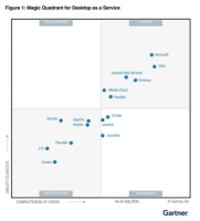 Parallels Named a Leader in the Gartner® Magic Quadrant™ for Desktop as a Service for the First Time