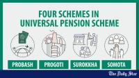 Govt urges NGOs to bring employees under Universal Pension Scheme