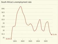 South Africa’s 33.6% Unemployment: Who Is Now Stealing The Jobs?