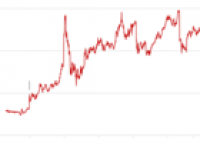 European stocks gain as oil prices ease