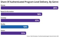 'Authenticated' Ads Wins Over 'Deal ID'