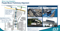 Airport gives details about proposed seven-minute people mover from light rail to terminal