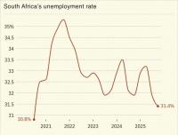South Africa’s 33.6% Unemployment: Who Is Now Stealing The J...