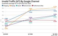 The $1M Advertising Drain
