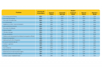Colorado residents face rising living costs and tough financial tradeoffs