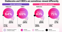 Hong Kong blockchain coverage reaches 70% vs Asia’s 26% average