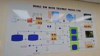 Behind the Tap: How BWS Tests and Treats Belize’s Water