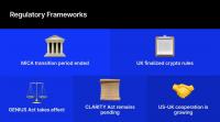 From MiCA to GENIUS: Why Crypto's Next Regulatory Test Is Cross-Border Coordination