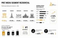 NBI ANALYSIS | Bucharest Strengthens Its Position in CEE: Competitive Pricing, Limited Supply and Convergence Potential