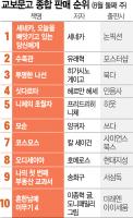 Movie Buzz Lifts 'The Odyssey' 30 Spots to No. 8 in Korea