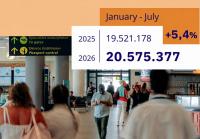 Fraport Greece Airports Top 20.5 Million Passengers Through July