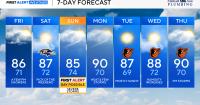 Few showers Friday, weekend starts nice then stormy across Maryland