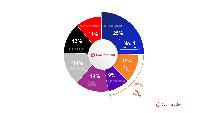 Enterprise SSDs take 48% of NAND shipments