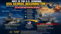 Fresh Exclusive / Analysis: Why Is the U.S. Pulling USS George Washington From Asia to Replace USS Abraham Lincoln?