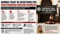 'Mumbai Trust Deregistered For Conducting Unauthorised Muslim Divorce Proceedings,' Says Deputy Charity Commissioner