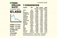 1$:61.450