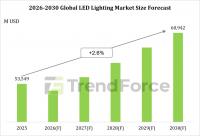[Insight] TrendForce Releases the Latest Report “2026 Global LED Lighting Market Trends-Database and Player Strategies”