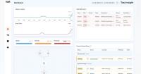 Tosi launches OT network intelligence tool targeting offshore cybersecurity challenges