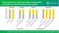 Why ASEAN Holds the Key to the Global Clean Energy Transition
