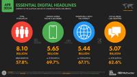7 Effective Digital Marketing Strategies for Early-Stage Startups