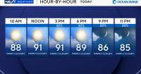 Dry and hot Saturday for South Florida