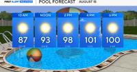 Dangerously hot conditions in North Texas for Saturday