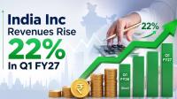 India Inc Revenues Rise 22% In Q1 FY27, But Oil Sector Weighs On Profitability: ICRA