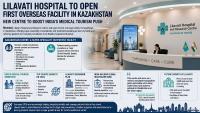 Lilavati Hospital To Open First Overseas Centre In Kazakhstan To Boost Medical Tourism Push