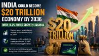 India Could Become $20 Trillion Economy By 2036 With 14.2% Rupee Growth: Equirus
