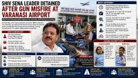 Shiv Sena Politician & Former BMC Corporator Detained At Varanasi Airport After Licensed Weapon Accidentally Discharged, Leaving Two Staffers Injured; BCAS Initiates Inquiry