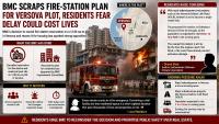 BMC Fire Station Plot Rezoned For Housing In Versova; Residents Fear Emergency Response Delays