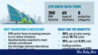 Garment industry running  out of time to go green: CPD