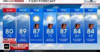 Multiple rounds of rain expected across Maryland today
