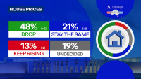 Australia divided on Labor government policies