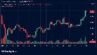 Crypto Weekly: LINK and WLFI Post Double-Digit Gains Amid Market Drop