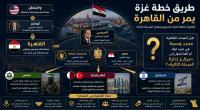 Cairo First: How is Egypt managing the most difficult phase of the Gaza plan?