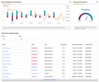 Meta vs. Alphabet (GOOGL): Which Growth Stock Are U.S. Politicians Buying?