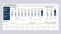Malaysia’s economy powers ahead as exports drive 6% growth in Q2 2026: DOSM