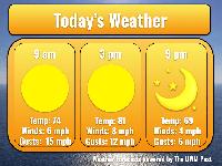5-Day Weather Forecast, August 17th, 2026