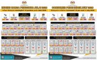 Business : Malaysiaâ€™s July Inflation Eases To 1.8 Pct -- DOSM