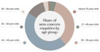 Arm Fat Overtakes All Other Concerns as Top Reason Singapore Women Seek Body Sculpting Consultations, Clinic Data Shows