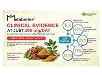 Zeus Hygia’s Metaberine® Clinical Study Published, Demonstrating Metabolic Health Benefits at just 200 mg Daily
