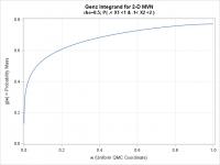 A visual introduction to the Genz method for computing multivariate normal probabilities