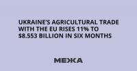 Ukraine’s Agricultural Trade with the EU Rises 11% to $8.553 Billion in Six Months