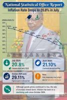 Malawi’s Inflation drops to 20.8% as Mutharika’s economic plan starts ticking