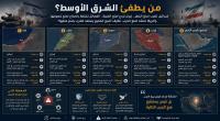 Who will extinguish the flames of the Middle East? Israel strikes to avert danger, Iran deters to prevent a strike, and America mobilizes to prevent war